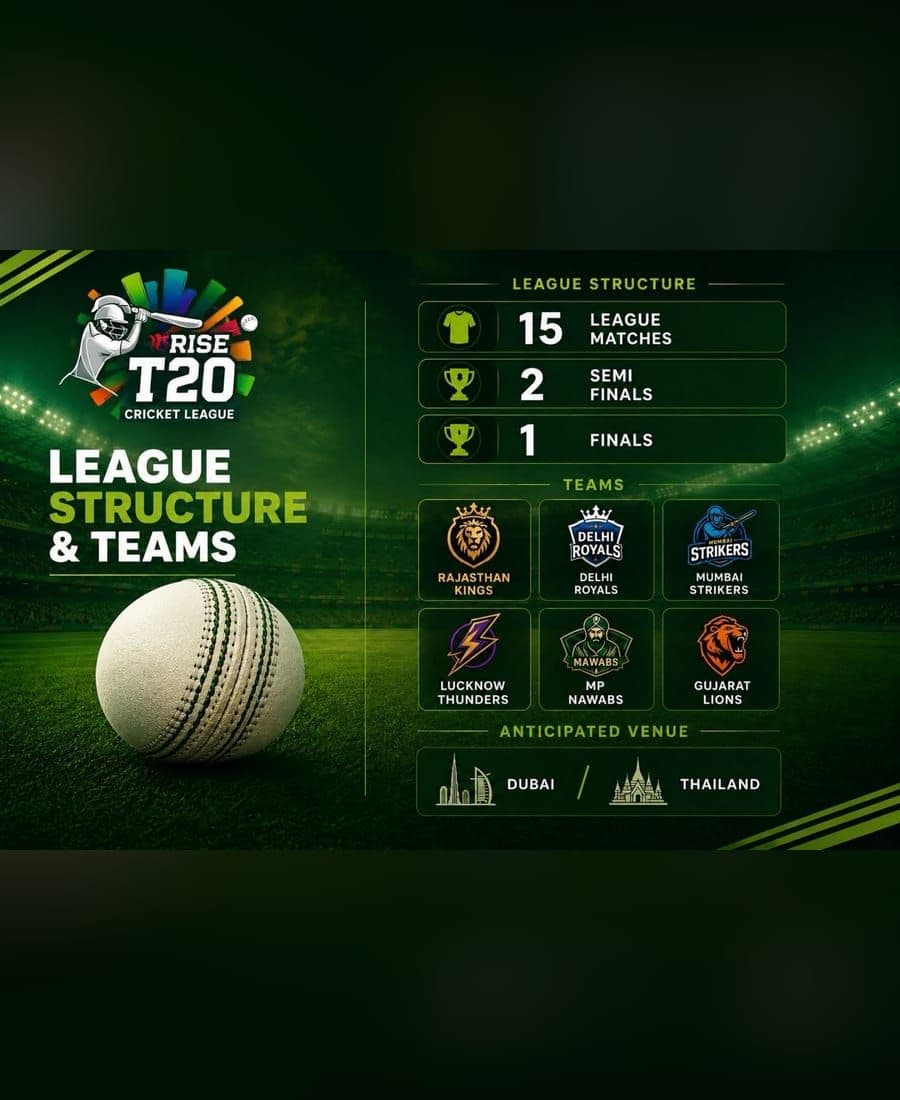 League structure and the six Season One franchise teams