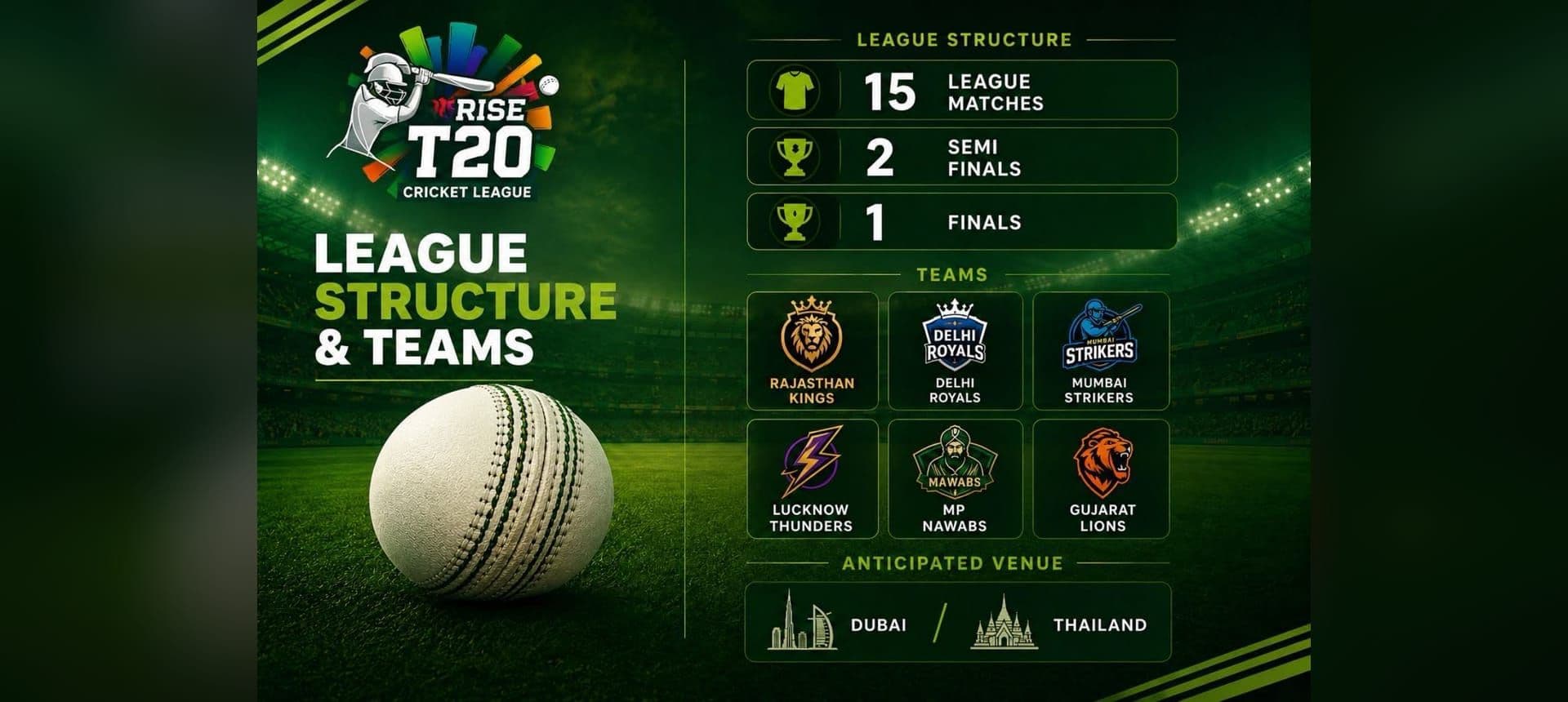 League structure and the six Season One franchise teams