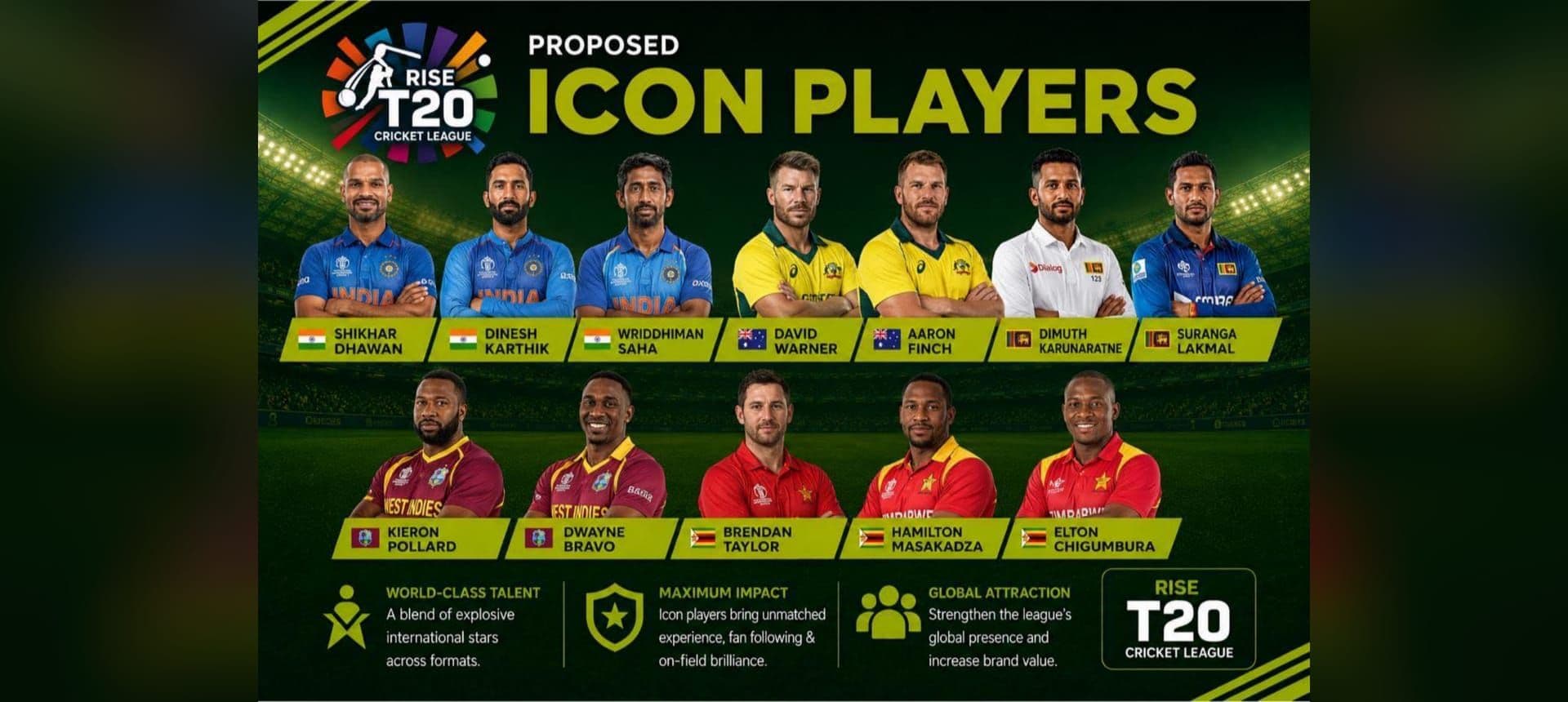 Proposed icon players joining Rise T20 franchises