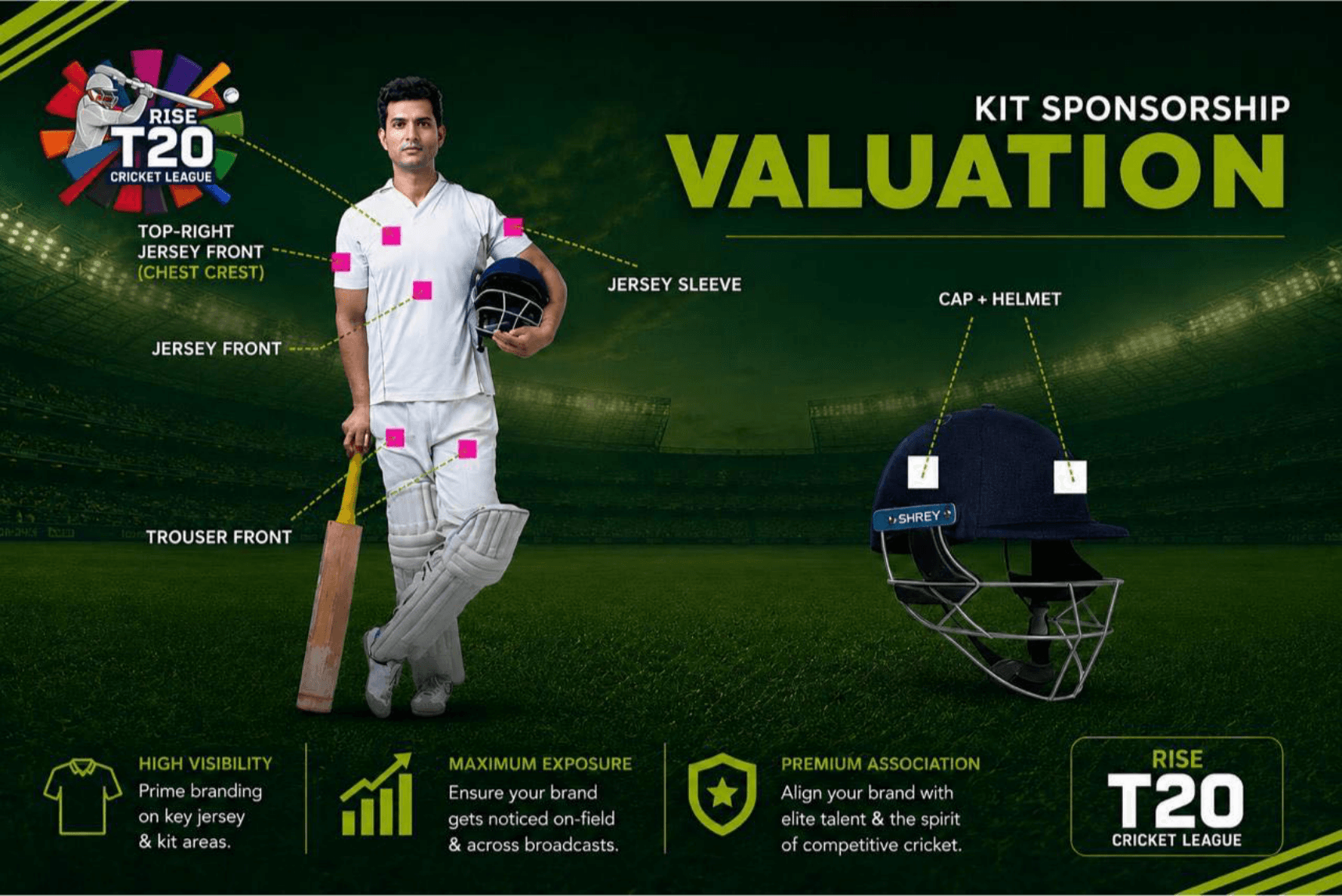 Cricketer's kit showing brandable jersey, sleeve, trouser, cap and helmet zones
